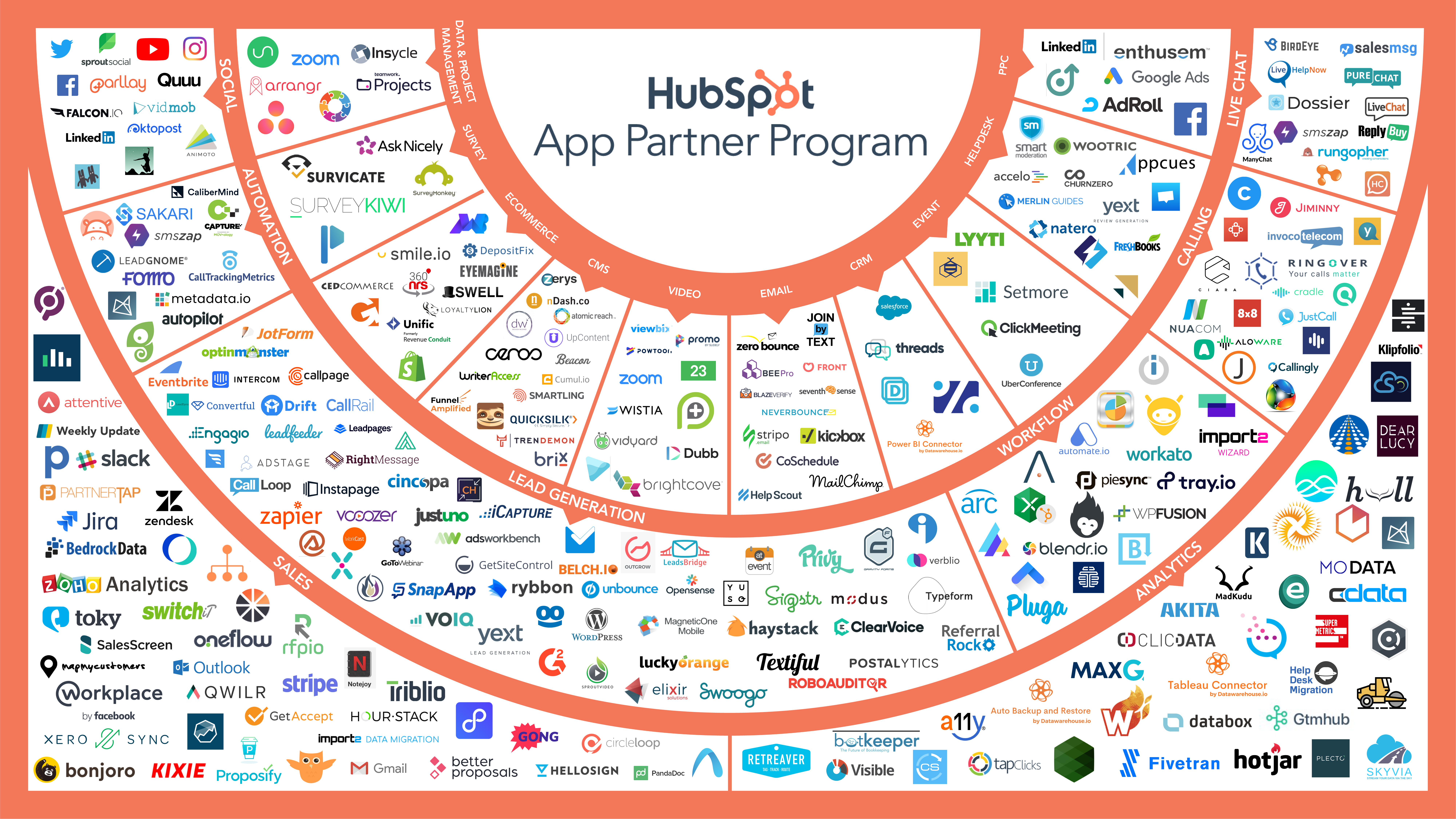 Building Your Tech Stack: 10 Popular Apps for HubSpot's Enterprise